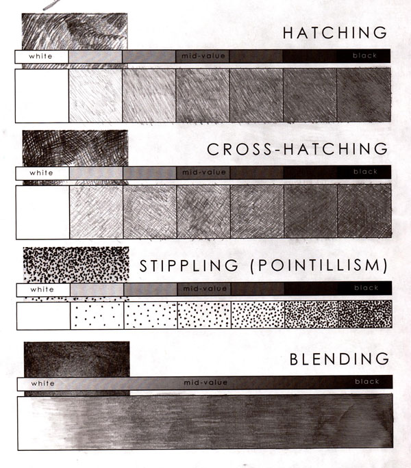 a pencil sketch that features gradients of crosshatching, hatching, stippling (pointillism), and blending to provide drawing tips for beginners that focus on learning value